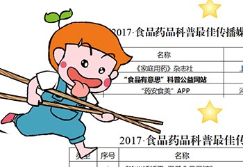 2017全國食品藥品科普排行榜揭曉，食品有意思入選