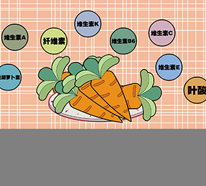 科普視頻：小白兔真的愛吃胡蘿卜嗎？